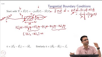 Review of Maxwell’s Equations : Boundary Conditions