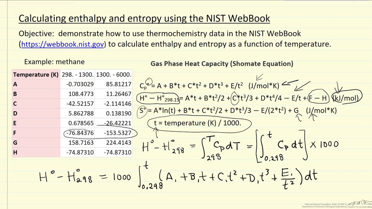 Calculating Enthalpy And Entropy Using The NIST WebBook YouTube