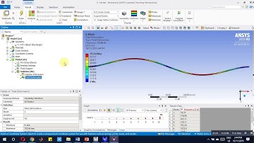 ANSYS Workbench Tutorial  2019 R2  Modal Analysis of a Fixed Fixed Beam with length 450mm