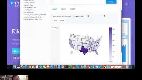 Using the Falcon SQL Editor to Generate Dashboards in Plotly