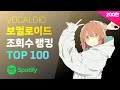 💽 전설적인 명곡, VOCALOID 보컬로이드 유튜브 조회수 랭킹 TOP 100 | ▶PLAYLIST