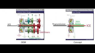 Backwards Dual-Clutch Motor/Engine