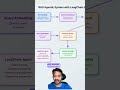 Understanding Agentic RAG Workflow!