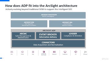 ArcSight Data Platform (ADP) Overview