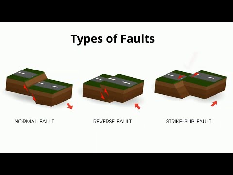 Types Of Faults In Geology - Youtube