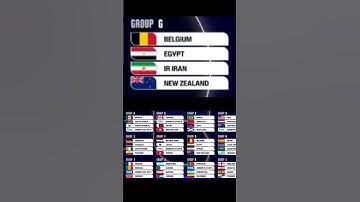 FIFA World Cup 2026 – Official Draw Results + Group Stage Overview 🌍⚽