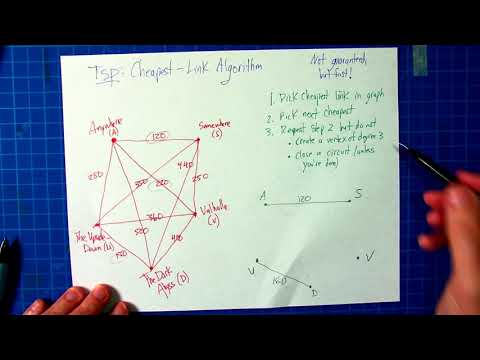Traveling Salesx Problem - Cheapest Link Algorithm