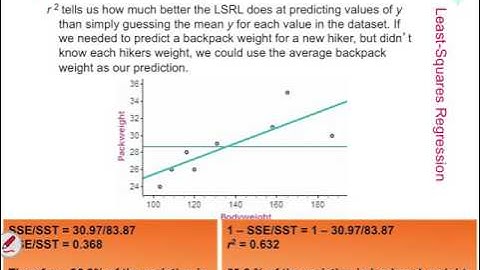 Chapter 7 Video 3: Linear Regression