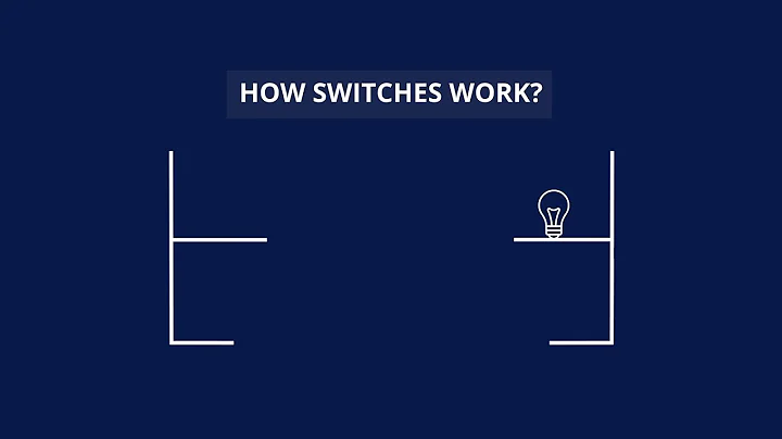 Normally Open and Normally Closed Switches - MCG Industrial