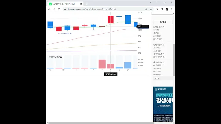 SGA솔루션즈 주가 전망 및 차트 분석