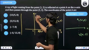 A ray of light coming from the point (1, 2) is reflected at a point A on the x–axis and th....