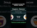 Анонс футбол 8 января 2025 Эльденсе   Валенсия