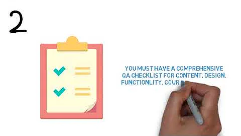 ELearning Testing Tips | Codoid | Software Testing Company