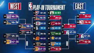 2024 NBA Play-In Tournament Picks & Predictions After Sunday's Game on April 15