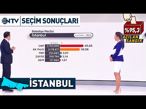 İstanbul Belediye Meclis Üyesi Dağılımında Son Durum! | NTV