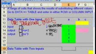 WST: 19.3 Advanced Excel - Data Tables Sensitivity Tables