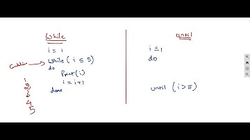 L9 Free Coding class for kids in Tamil - in code.org -difference between while loop and until loop