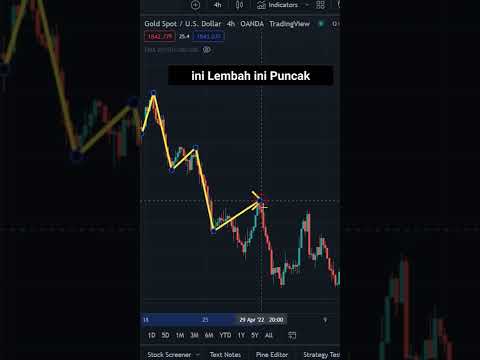 Video: Membuat. Tanda-tanda ekonomi pasaran