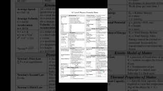 O levels Emath and Physics formula sheets are available for download!