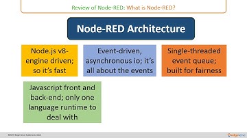 03 Architecture of Node RED