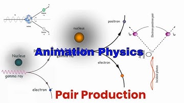 Pair Production Explained with Animation #scienceanimation #sciencelearning #physics