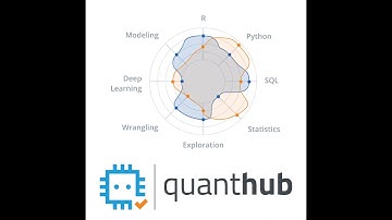 Data Science Skill Validated by QuantHub - A Big Data Beard Podcast