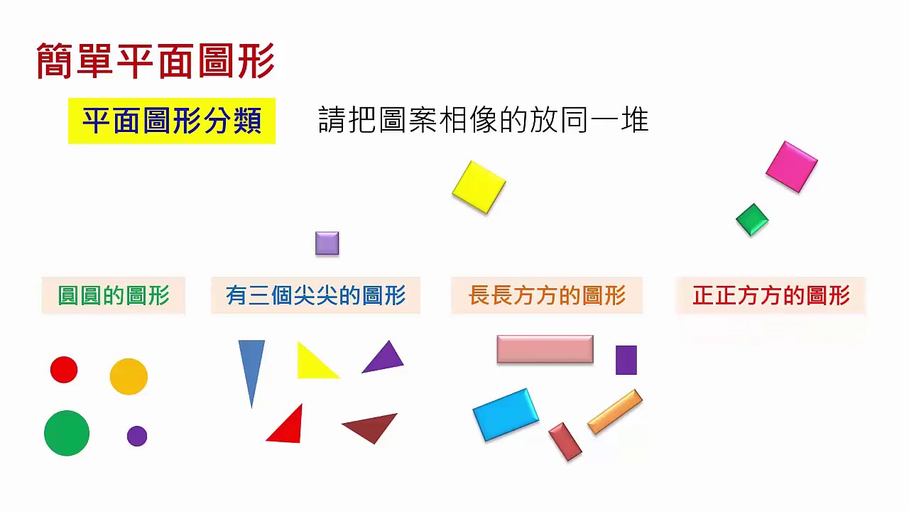 國小數學簡單平面圖形與立體形體 V0877 Youtube
