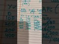 Class 12 : Aggregate Demand &amp; Supply
