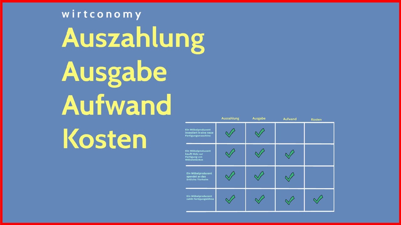 Gewinn und Verlustrechnung Einführung, GuV, Ertrag, Aufwand, Erfolg, Erfolgsbuchungen (FOS BOS)