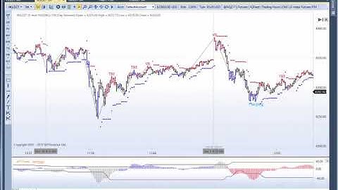 MTPredictor using the DP form the last swing Part 2