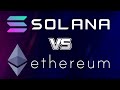 Solana vs Ethereum | SOL v ETH