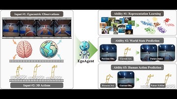 [ICCV 2025] EgoAgent: A Joint Predictive Agent Model in Egocentric Worlds