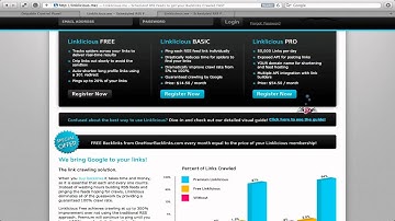 Dripable Tutorial - How To Intergrate Linklicious