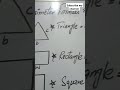 formulas of perimeter for different shapes || triangle ||rectangle || square