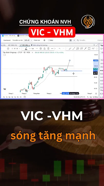Chứng khoán hôm nay/ phân tích cổ phiếu BĐS : VIC - VHM tăng mạnh #chungkhoan #cophieu #cophieuVIC