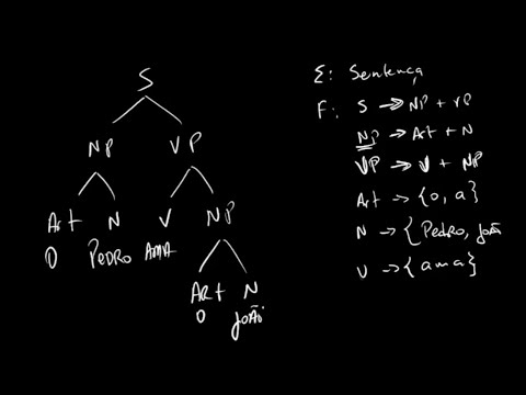 Vídeo: O que é árvore de estrutura de frase?
