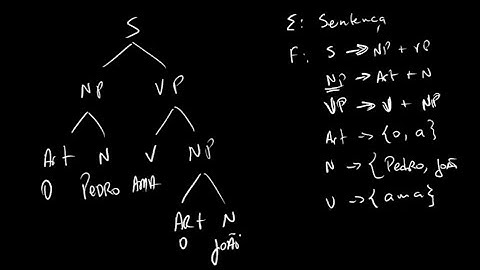 Como desenhar árvore sintática no português (a partir do Estruturas Sintáticas)