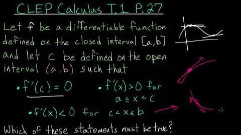 CLEP Calculus: The Slope of Tangent Lines 2