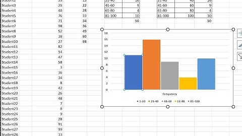Mastering Statistics: Drawing Frequency Tables in Excel with COUNTIFS and Frequency formula