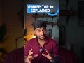 EP 0 : OWASP Top 10 Series Begins. #cybersecurity #ethicalhacking #cybercrime