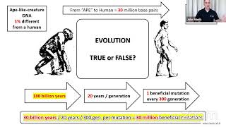 How to Destroy Evolution in 5 Minutes | Eric Hovind & John Harris | Creation Today Show #369