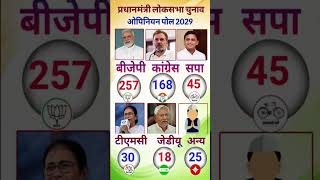 Lok Sabha Elections 2029 | First Opinion Poll Survey | Who will become the Prime Minister?