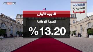 فوز ساحق لحزب ماكرون في الانتخابات