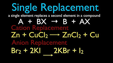 Chemical Reactions (2 of 11) Single Replacement Reactions, An Explanation