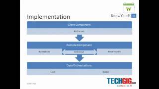 Lead Generation Tool Using Java, Excel and Access