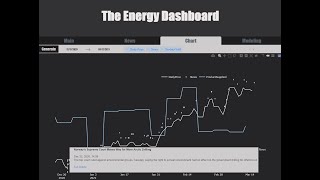 Modeling Crude Oil Prices (with live web app!)