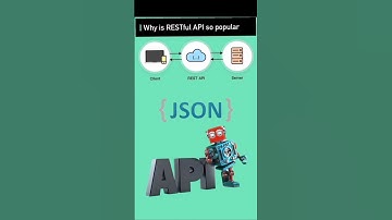REST API Explained in 60 Seconds  #restapi #restfulapis #short #shorts #viral #tranding #api#backend