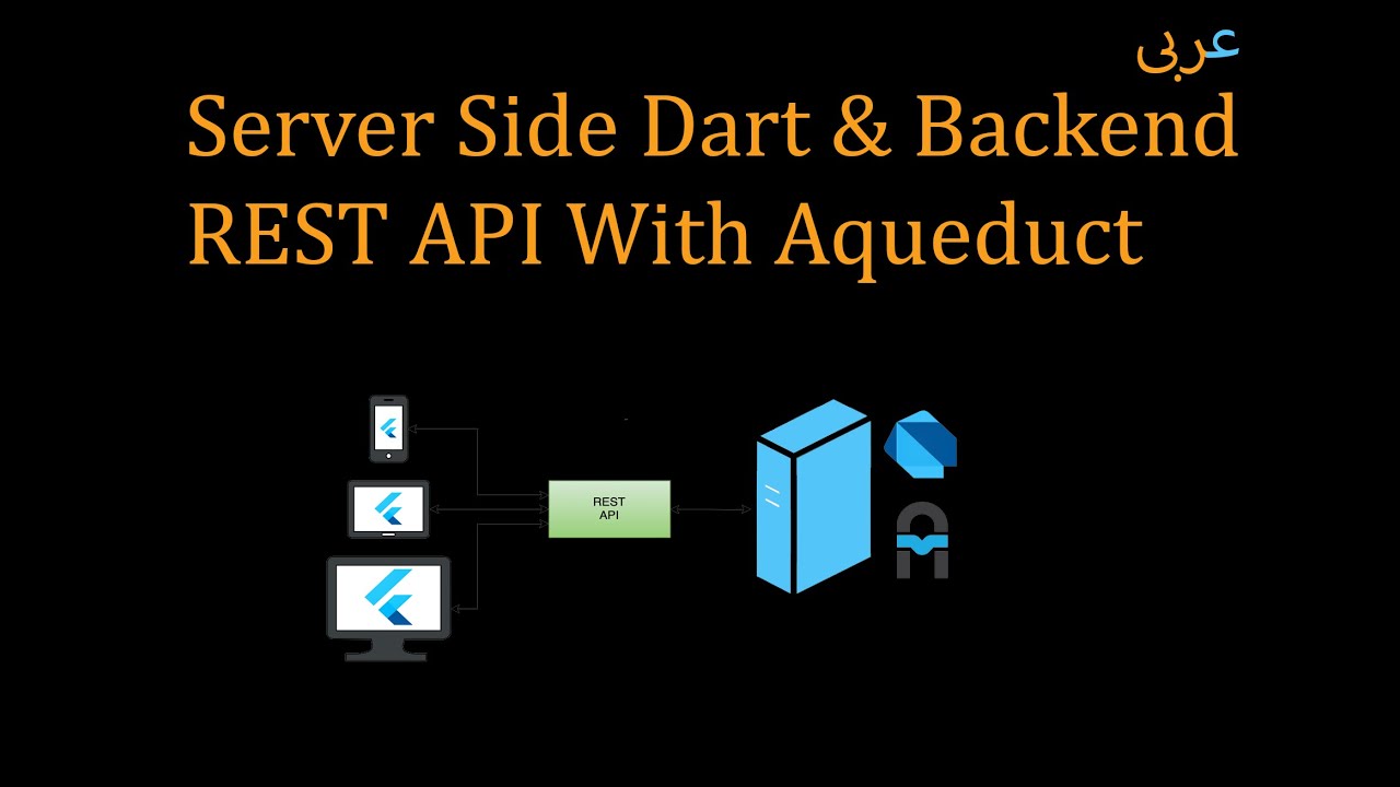 Dart Server & Back End API with Aqueduct Reading Products Data from database (Arabic)