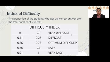 Item Analysis Step by Step Discussion
