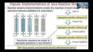 Popular Implementations of the Reactive Streams API